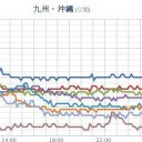★★【 諏訪之瀬島 】噴火多発 ★★