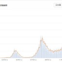 ★【 原発がトラブルで停止中 】ぽい★／【 ３１１ 】から １０年 。／中国、停電。／報告されることは絶対にありません！
