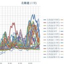 ★【 原発がトラブルで停止中 】ぽい★／【 ３１１ 】から １０年 。／中国、停電。／報告されることは絶対にありません！