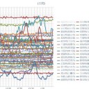 （定例）【 １４年 】日記。 （★ 作業 中に… ０５：５５！ …通過…ｗ ）