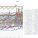 （定例）【 １４年 】日記。 （★ 作業 中に… ０５：５５！ …通過…ｗ ）