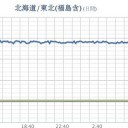 ★【 千葉 ０．１２６ μ 】★／★【 東京 ０．１２１ μ 】★／★【 会津 ０．１１４ μ 】／【宮城】（白石さん行方不明）★／★【 アカウント凍結＋更新停止が継続中 】★