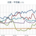 【 富山・新潟 ０．１０９ μ 】／【 石川 ０．１ μ 】★【 竜巻 注意 】★／