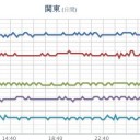 【 富山・新潟 ０．１０９ μ 】／【 石川 ０．１ μ 】★【 竜巻 注意 】★／