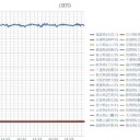 ★東京（ ８０００人 以上 ）の新規感染者がいる。★