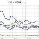 ★【 大量の放射能 】放出された可能性あり。★