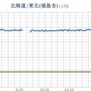 ★【 大量の放射能 】放出された可能性あり。★