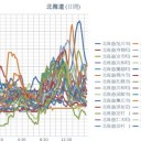 ★【 大量の放射能 】放出された可能性あり。★