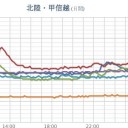 【 新潟 ０．１０３ μ 】