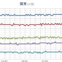 【 新潟 ０．１０３ μ 】