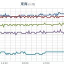 【 新潟 ０．１０３ μ 】
