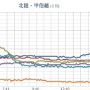 ☆『 鬼が 笑う 噺 』☆