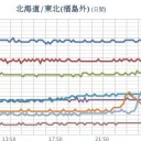 ★【 千葉 ０．１２ μ 】★／★【 会津 ０．１１４ μ 】／★【 東京 ０．１１３ μ 】／★【 アカウント凍結＋更新停止 ＋ 白石＆夫沢さん 行方不明 継続中 】★