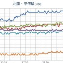 【 中央構造線上 】何処か弾ける！！