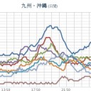 ★【 諏訪之瀬島 】★（噴火警戒）★