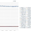 【 東京 】入院患者数が2000人超える！／病床使用率111％に！