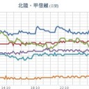 （とりあえ図）