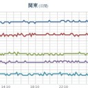 （とりあえ図）