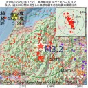 （とりあえ図）