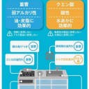 正月前の私の仕事
