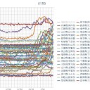 （定例）【 １４年 】日記。 （★ 作業 開始 直後に … ０５：５５ 通過…☆ ）