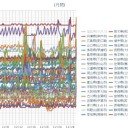 （定例）【 １４年 】日記。 （★ 作業 開始 直後に … ０５：５５ 通過…☆ ）