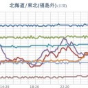 【 岐阜 ０．１０４ μ 】／北陸山沿いでは【 ２ｍ 積雪 】増加のおそれがあります。