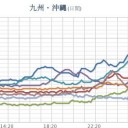 ★【 暴風雪 】警報★／★【 諏訪之瀬島 １，８００ ｍ 】★／【 桜島 １，０００ ｍ 】★