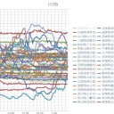 （定例）【 １４年 】日記。 （★ 作業 開始 は … ０５：５０ でした…☆ ）