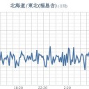 ★★【 東京 ０．１３１ μ 】★／★【 会津 ０．１２０ μ 】★／★【 夫沢さん＋白石さん★行方不明 】★／★【 アカウント凍結＋更新停止 悪化 中 】★