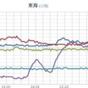 ★【 島根 ０．１２ μ 】★【 兵庫 ０．１１２ μ 】【 大阪 ０．１０９ μ 】【 京都 ０．１０８ μ 】【 愛媛 ０．１０７ μ 】【 山口・三重 ０．１０６ μ 】【 徳島 ０．１ μ 】