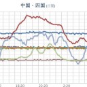 ★【 島根 ０．１２ μ 】★【 兵庫 ０．１１２ μ 】【 大阪 ０．１０９ μ 】【 京都 ０．１０８ μ 】【 愛媛 ０．１０７ μ 】【 山口・三重 ０．１０６ μ 】【 徳島 ０．１ μ 】