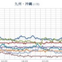 ★【 九州は 雪 】★