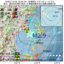 COVID-19による致死的な炎症を【 防ぐ 】かもしれない。　（とりあえ図２）＋（午後補遺っ）