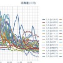 ☆　毎 年 恒 例 ☆　！（？？）！