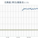 ☆　毎 年 恒 例 ☆　！（？？）！