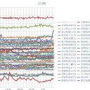 （定例）【 １５年 】日記。 （★ 作業 開始前に … ０５：５５ … 通過…★ ）