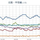 ★【 今回以上の 】悪天候になる可能性 ★