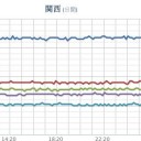 （とりあえ図）