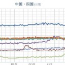 （とりあえ図）
