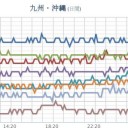 （とりあえ図）　２