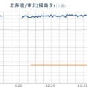 （ アルコール９％ ）