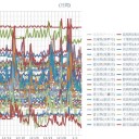 （定例）【 １５年 】日記。 （★ 作業 開始 が … ほぼ？ ０５：５５ … ）ｗ