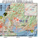 ★【 史実に刻まれる 】感染症の大惨事★／コロナ感染、米で2000万人超／ウィズコロナは非現実的である。