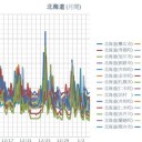 【 共和町 ≒ 泊原発 0.0 ４２ μ 】／【 帯広 0.0 ４ μ 】／（ 札幌 0.0 ３２ ⇔ 0.0 ２８ μ ）！（＾０＾）！（ － ６ ℃）。