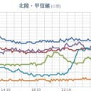 ★【 積雪 ２５７ cm 】★