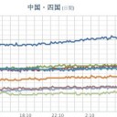 【 兵庫 ０．１０８ μ 】／【 山口 ０．１０３ μ 】　（+夜補遺っ）