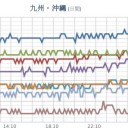 【 諏訪之瀬島 １，２００ ｍ 】