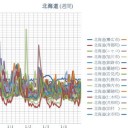 【 蘭越・寿都 0.0 ４４ μ 】／【 ニセコ・岩見沢 0.0 ４３ μ 】／☆☆（ 札幌 0.0 ２８ μ ）☆☆（－６℃）。