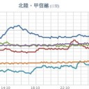 【 台風並みの暴風 】大荒れとなるおそれがあります。